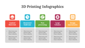 200210-3d-printing-infographics-13