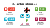 200210-3d-printing-infographics-15