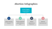 200232-abortion-infographics-11