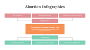 200232-abortion-infographics-27