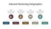 200234-inbound-marketing-infographics-29