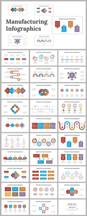 Slide deck featuring various manufacturing infographics with flowcharts, timelines, and process diagrams in muted colors.