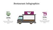 200236-restaurant-infographics-11