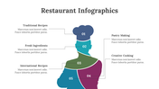 200236-restaurant-infographics-12