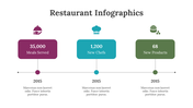 200236-restaurant-infographics-17