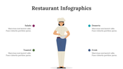 200236-restaurant-infographics-25