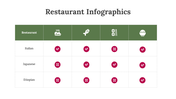 200236-restaurant-infographics-26