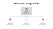 200236-restaurant-infographics-27