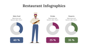 200236-restaurant-infographics-29