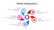 200259-media-infographics-13