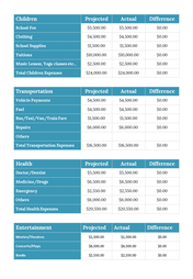 Financial Balance Sheet PowerPoint And Google Slides Themes