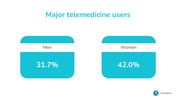 200268-telemedicine-23