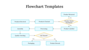 200270-flowchart-templates-07