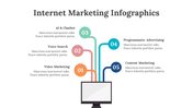 200289-internet-marketing-infographics-11