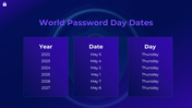 200318-world-password-day-29