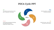 200353-pdca-cycle-ppt-download-05