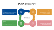 200353-pdca-cycle-ppt-download-07