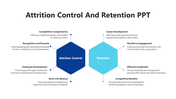 200356-attrition-control-and-retention-ppt-05