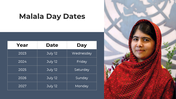 200369-malala-day-18