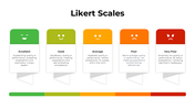 Slide pack showing likert scale from green to red with emojis and captions, along with additional related charts and metrics.