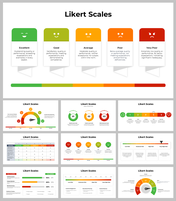 Slide pack showing likert scale from green to red with emojis and captions, along with additional related charts and metrics.