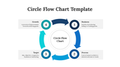 Flow chart with a colorful circular design showing the four key stages: business, process, target, and growth, in a loop.