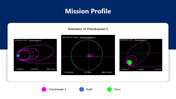 200407-chandrayaan-3-13