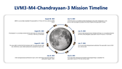 200407-chandrayaan-3-16