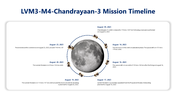 200407-chandrayaan-3-17