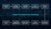 200422-digital-transformation-is-reshaping-modern-businesses-09