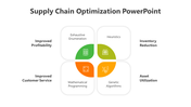 A slide showing four interconnected boxes representing supply chain strategies, each with an icon and method description.