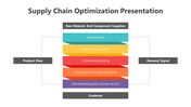 Usable Supply Chain Optimization PPT And Google Slides