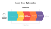 200464-supply-chain-optimization-03