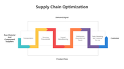 200464-supply-chain-optimization-04