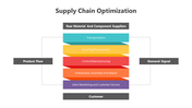 200464-supply-chain-optimization-06