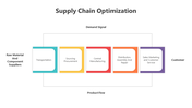 200464-supply-chain-optimization-07