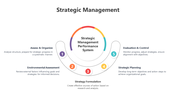 Customized Strategic Management PPT And Google Slides Themes