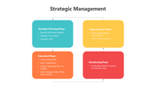 200465-strategic-management-07