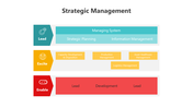 200465-strategic-management-10