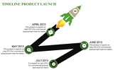 Green rocket illustration launching upward, following a black zigzag timeline path with dates and clocks marking milestones.