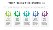 200484-product-development-roadmap-02