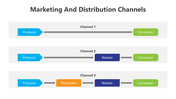 Marketing And Distribution Channels PPT And Google Slides