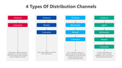 A slide showing four types of distribution channels with four colored boxes and text descriptions.