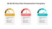 Three semi circle meters with yellow, red, and teal color schemes, each representing 30, 60, and 90 day plans.