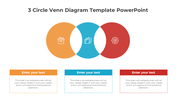 Three overlapping circles in yellow, blue, and red, forming a Venn diagram with matching text boxes below.
