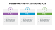 New hire onboarding plan slide featuring 30, 60, and 90 day goals in a visually organized layout with placeholder text.