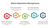 200534-online-reputation-management-02