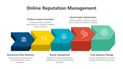 200534-online-reputation-management-03