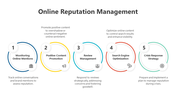 200534-online-reputation-management-05