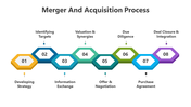 200538-merger-and-acquisition-process-02